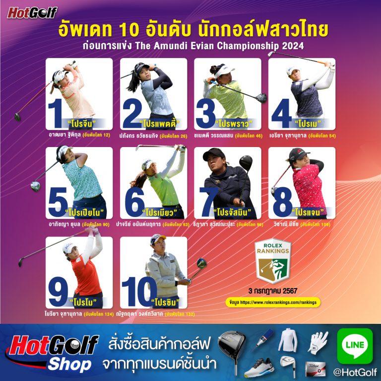 อัพเดท 10 อันดับ นักกอล์ฟสาวไทย ก่อนการแข่ง The Amundi Evian Championship 2024